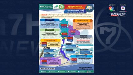 วางแผนวันหยุด! กรุงเทพฯ ปริมณฑล ฝน 70% ของพื้นที่ ส่วนมากบ่ายถึงค่ำ