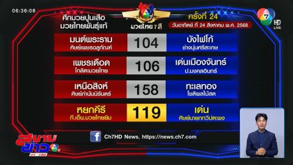 มวยเด็ด วิกหมอชิต : วันอาทิตย์ที่ 24 ส.ค.68 คมเพชร ศิษย์สารวัตรเสือ  vs เด่น ศิษย์นายกทวีปตะพง