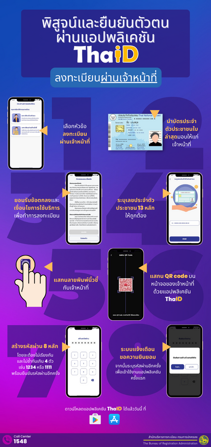ไม่ต้องยุ่งยาก วิธีใช้บัตรประชาชนดิจิทัลใช้แทนบัตรจริงได้เลย