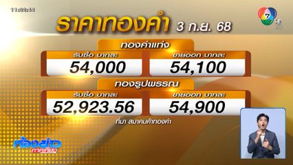 ราคาทองพุ่งแรง แข่งอุณหภูมิการเมือง