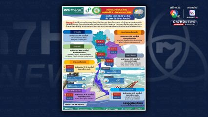 กรุงเทพฯ และปริมณฑล ฝนฟ้าคะนอง 70% และมีตกหนักบางแห่ง