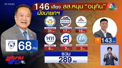 เช็กขุมกำลัง 146 สส.หนุน อนุทิน