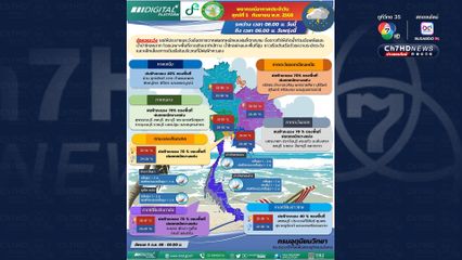 กทม.ปริมณฑล มีฝนฟ้าคะนอง ร้อยละ 70 ของพื้นที่ และมีฝนตกหนักบางแห่ง