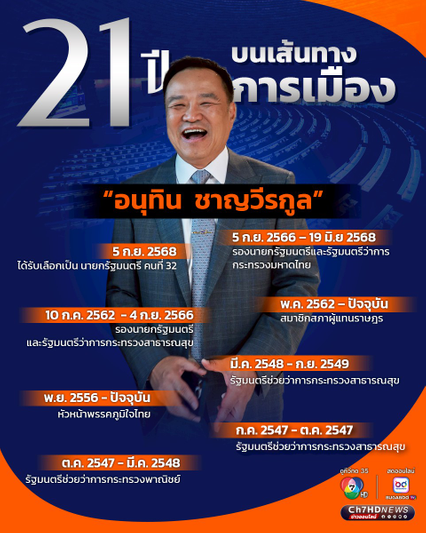 เปิดประวัติ “อนุทิน ชาญวีรกูล” นายกฯ คนที่ 32  “พูดแล้วทำ”