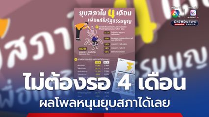 ผลสำรวจนิด้าโพล เผย คนไทย 59.24 % หนุนยุบสภาได้เลย ไม่ต้องรอ 4 เดือน