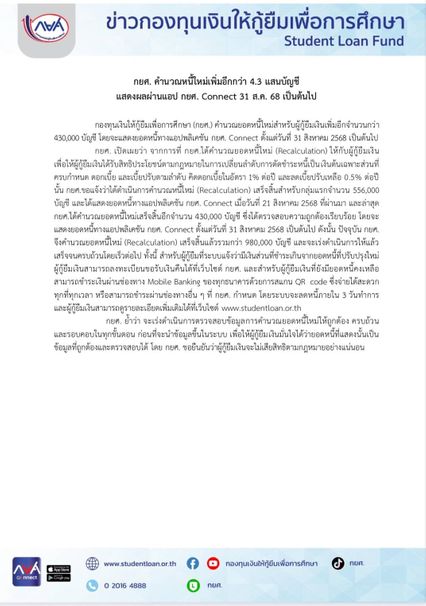 เช็กยอดได้แล้ว กยศ. คำนวณยอดหนี้ใหม่ เพิ่มอีก 4.3 แสนบัญชี