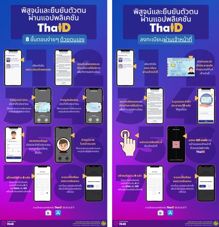 วิธีย้ายทะเบียนบ้านออนไลน์ 68 ไม่ต้องไปที่สำนักงาน