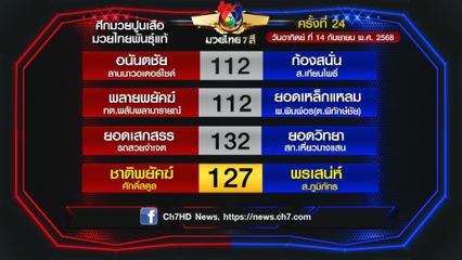 มวยเด็ด วิกหมอชิต : โปรแกรมวันอาทิตย์ที่ 14 กันยายน 2568