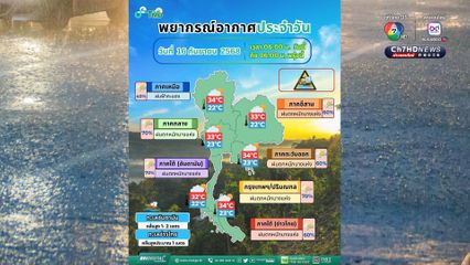 ทุกภาคยังมีฝนหนักกระจาย และตกหนักบางแห่ง