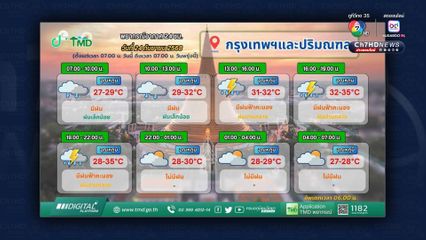 เตือน! นครพนม จันทบุรี และตราด