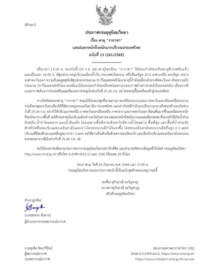 พายุ “รากาซา” อ่อนกำลัง สลายตัวไม่เข้าไทย