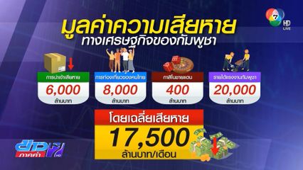 ปะทะชายแดนกัมพูชาสูญกว่า 3.4 หมื่นล้านบาท