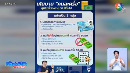 ฝันค้าง "คนละครึ่ง" อาจไม่เข้า ครม.วันนี้