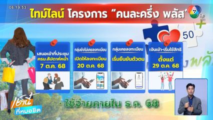เตรียมเฮ คนละครึ่ง พลัส เริ่มใช้สิทธิ 29 ต.ค.68