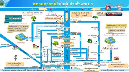 กทม.เตรียมพร้อม สั่งจุดเสี่ยงทุกเขตรับมือน้ำทะเลหนุน-น้ำเจ้าพระยาสูง ช่วง 3-12 ต.ค. นี้