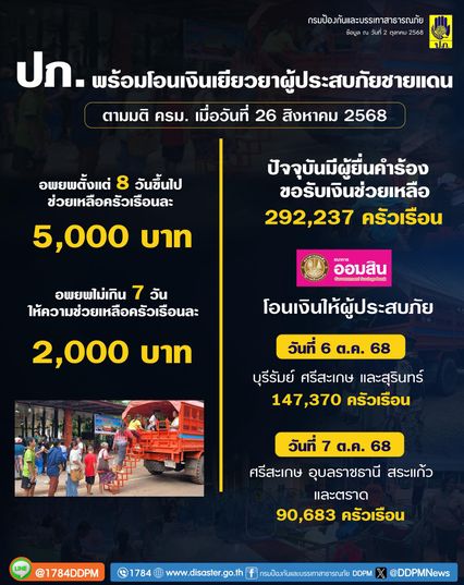 โอน 6 ต.ค.เงินเยียวยาครัวเรือนละ 5,000 ผู้ประสบภัยชายแดน
