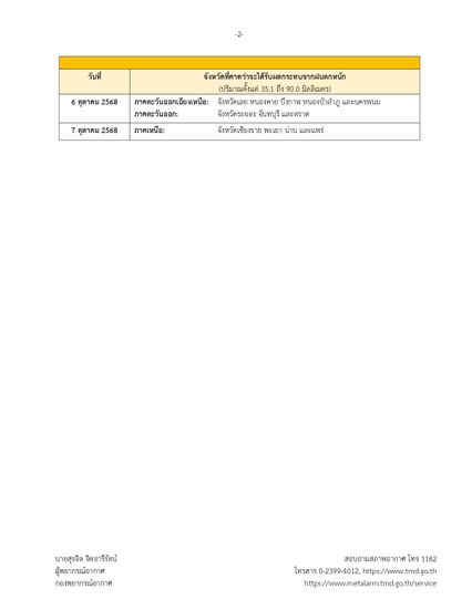 ไต้ฝุ่นแมตโม บ่ายนี้ขึ้นฝั่งที่มณฑลกวางตุ้ง อุตุฯ เตือน 9 จ. รับมือฝนตกหนัก