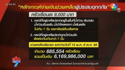 เคาะ 9,000 บาท ต่อครอบครัว น้ำท่วม