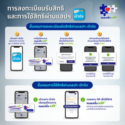ขั้นตอนลงทะเบียนรับสิทธิ คนละครึ่ง พลัส ผ่านแอปฯ เป๋าตัง