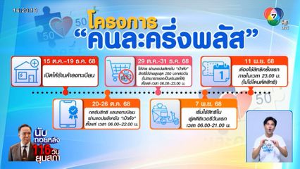 ครม.ไฟเขียว คนละครึ่งพลัส เริ่มใช้ 29 ต.ค.
