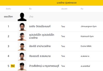 ONE Championship : อัสลามจอน ออร์ติคอฟ สุดภูมิใจปราบหนึ่งในนักชกที่ดีที่สุดรุ่นฟลายเวต