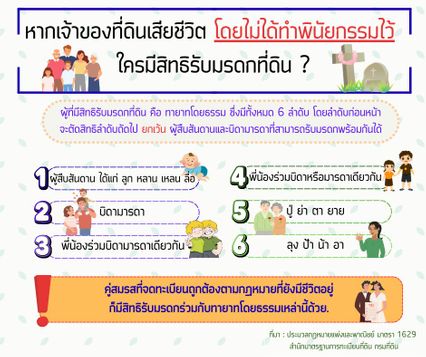 เปิดลำดับทายาท มรดกที่ดิน ใครจะได้สิทธิอันดับแรก
