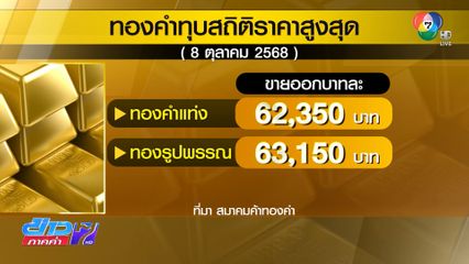ราคาทองรูปพรรณพุ่งแรง 63,150 บาท