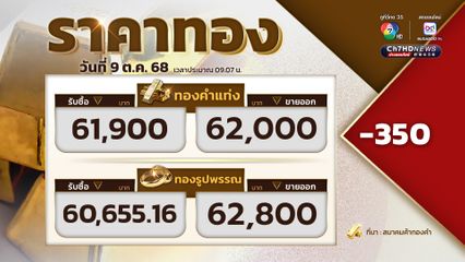 ราคาทองเปิดตลาด ราคาทองปรับลง 350 ขายออกที่บาทละ 62,000 บาท