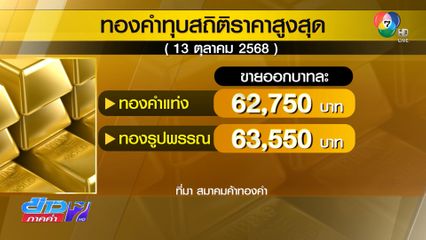 วันหยุด ราคาทองไม่หยุด ทุบสถิติใหม่