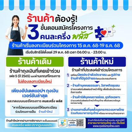 3 ขั้นตอน ร้านใหม่ สมัครร้านค้าคนละครึ่ง พลัส กระตุ้นยอดขาย