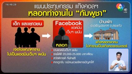 ผบ.ตร.สั่งขยายผล แก๊งหลอก 11 คนไทย