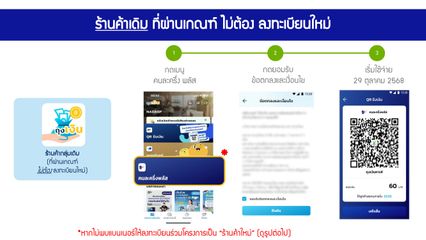โครงการคนละครึ่ง พลัส สำหรับร้านค้า