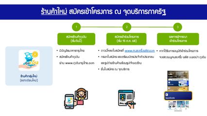 โครงการคนละครึ่งพลัส สำหรับร้านค้า