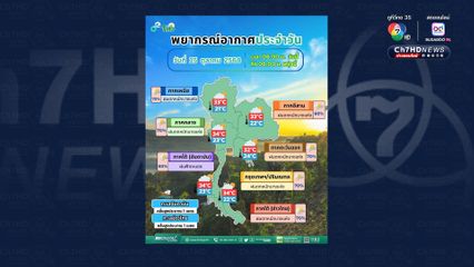 ฝนหนักอีกระลอก ช่วงเปลี่ยนผ่านเข้าสู่ฤดูหนาว