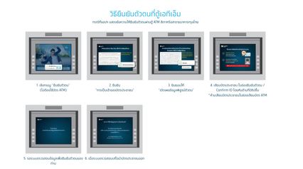 วิธียืนยันตัวตนผ่าน ตู้ ATM กรุงไทย รอรับคนละครึ่ง พลัส
