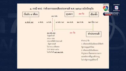 “บวรศักดิ์” เปิดไทม์ไลน์  ยุบสภา