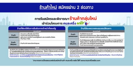 ลงทะเบียน ร้านค้าคนละครึ่งพลัส ร้านเดิมขึ้นหน้าจอนี้ กดยืนยันได้เลย