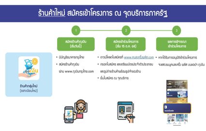 ลงทะเบียน ร้านค้าคนละครึ่งพลัส ร้านเดิมขึ้นหน้าจอนี้ กดยืนยันได้เลย