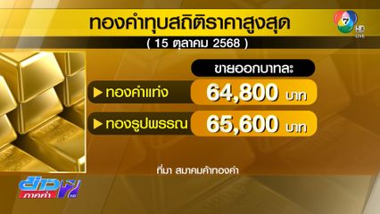 ไม่แผ่ว ทองคำทุบสถิติสูงสุดใหม่อีกครั้ง