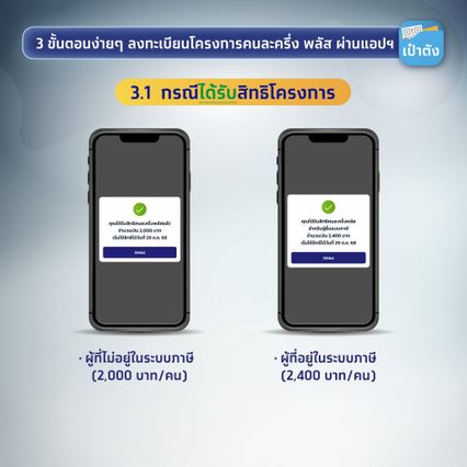 ตอบแล้ว ขึ้นหน้าจอ รอผลใน 3 วัน จะได้สิทธิ คนละครึ่งพลัส หรือไม่ ?