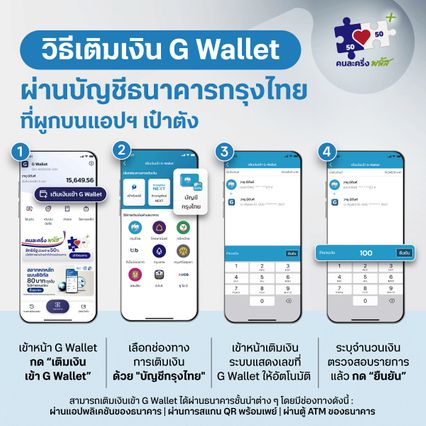 วิธีผูกบัญชีกรุงไทยบนแอปฯ เป๋าตัง ใช้ง่ายจ่ายคนละครึ่ง พลัส