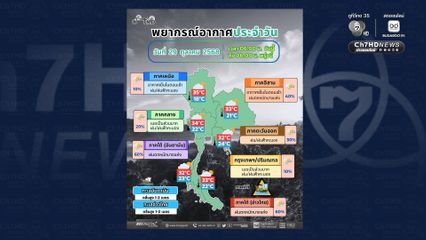 กทม.ปริมณฑล ฝนเล็กน้อย อุณหภูมิต่ำสุด-สูงสุด  25- 33 องศาเซลเซียส