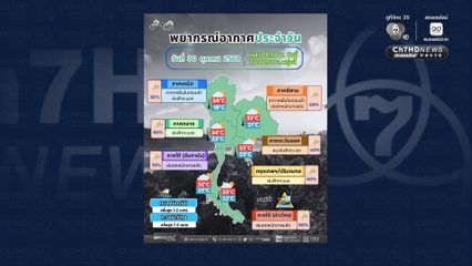 เตือน อีสานและภาคใต้ ฝนตกหนักบางแห่ง