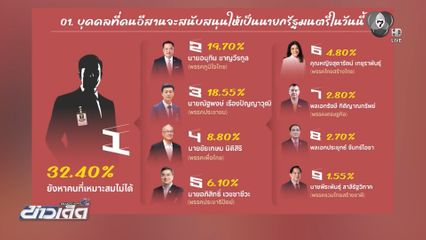 กระแสการเมืองอีสาน หนุน พรรคประชาชน