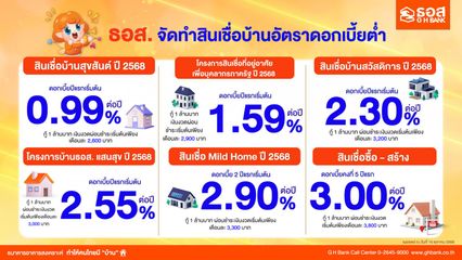 ธอส.ปล่อยสินเชื่อคนอยากมีบ้าน ผ่อนนานสุด 40 ปี เดือนละ 2,600