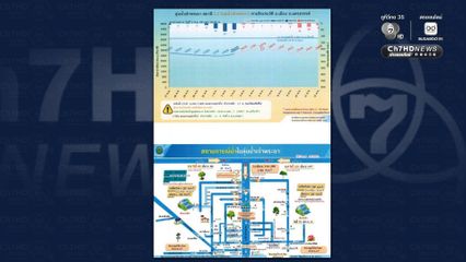 เตือน 10 จังหวัดภาคกลาง-กทม. เฝ้าระวังระดับน้ำเจ้าพระยาสูงขึ้น