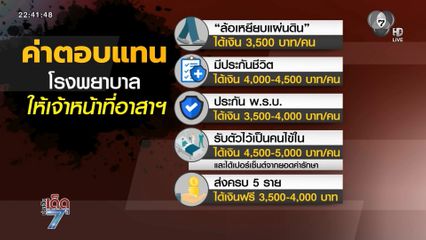 ปิดปมอาสาฯ ลั่นไกแย่งคนเจ็บ [เจาะเกาะติด]