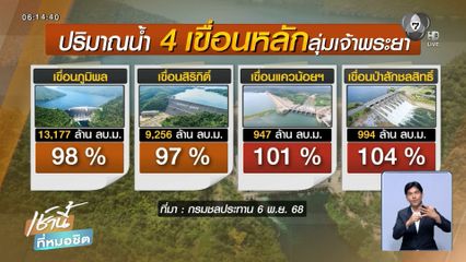 ระบายน้ำเขื่อนภูมิพล แบบขั้นบันได