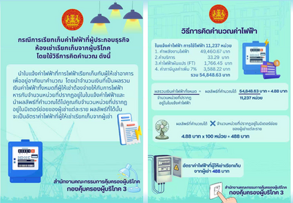 ประกาศแล้ว! คุมสัญญาห้องเช่าห้ามเก็บค่าน้ำไฟเกินจริง เช็กสูตร