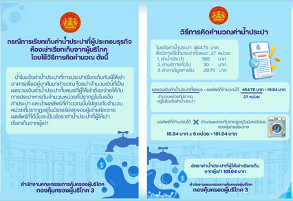 ประกาศแล้ว! คุมสัญญาห้องเช่าห้ามเก็บค่าน้ำไฟเกินจริง เช็กสูตร